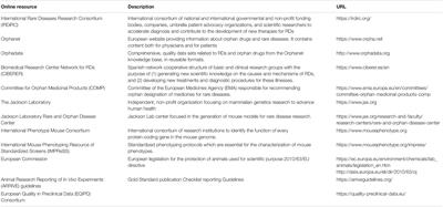 The Value of Mouse Models of Rare Diseases: A Spanish Experience